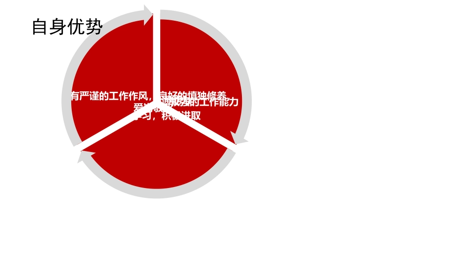 护理组长岗位竞聘5分钟ppt最新_第4页