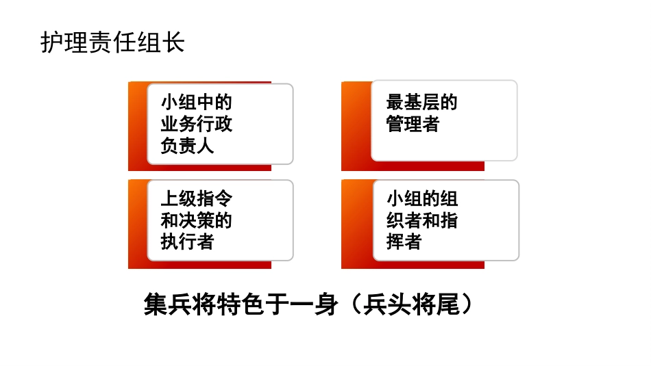 护理组长岗位竞聘5分钟ppt最新_第7页