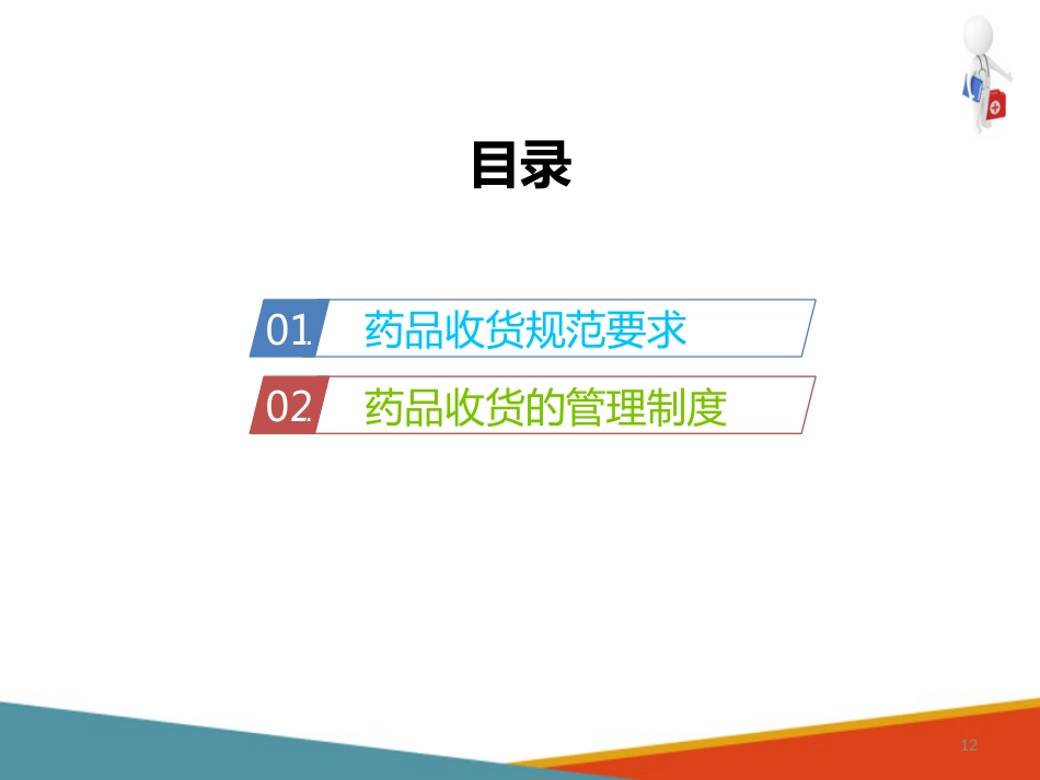 品采购、验收和养护—药品验收(药房工作培训课件)-1_第12页