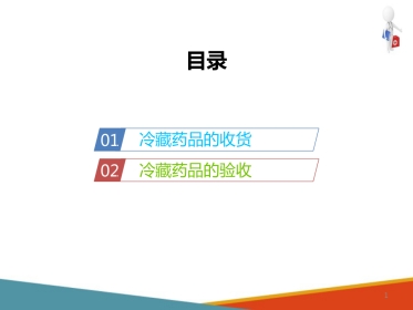 品采购、验收和养护—药品验收(药房工作培训课件)-1