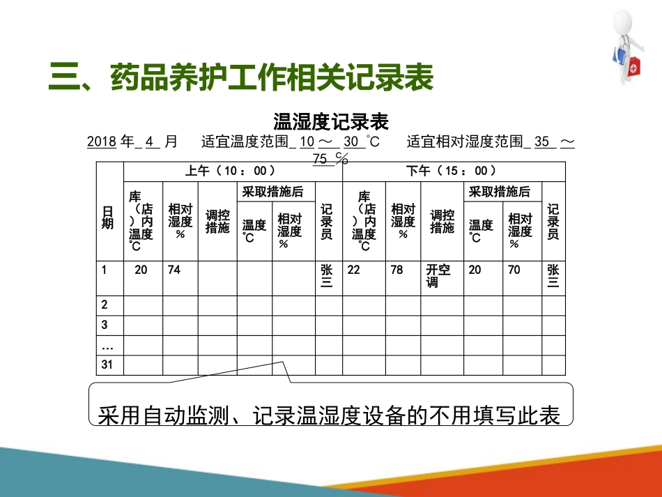 品采购、验收和养护—药品养护(药房工作培训课件)-2_第13页