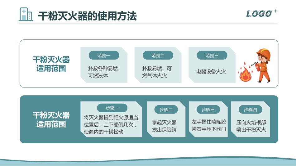 火灾的应急元及处理流程_第10页