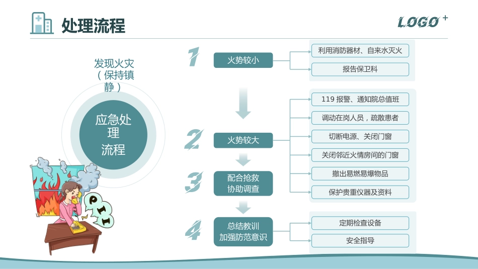 火灾的应急元及处理流程_第8页