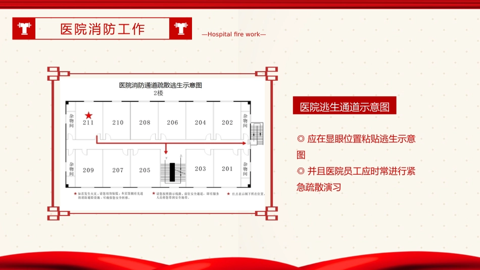 医院消防安全培训课件_第13页