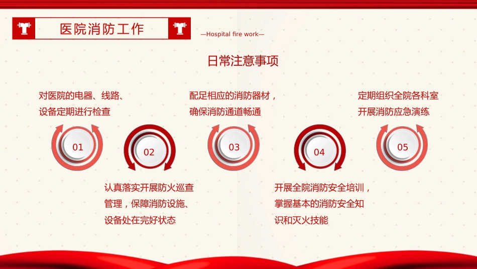 医院消防安全培训课件_第14页