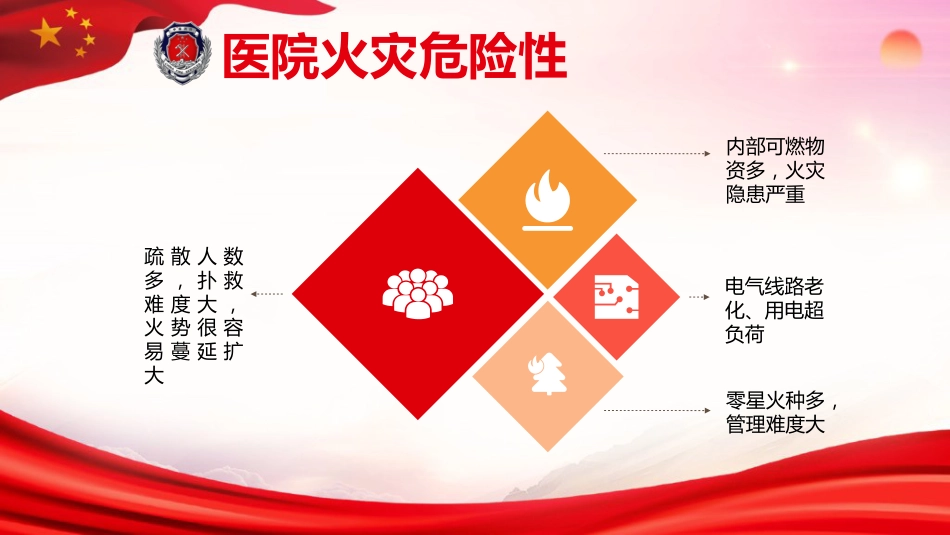 医院消防安全培训06_第5页