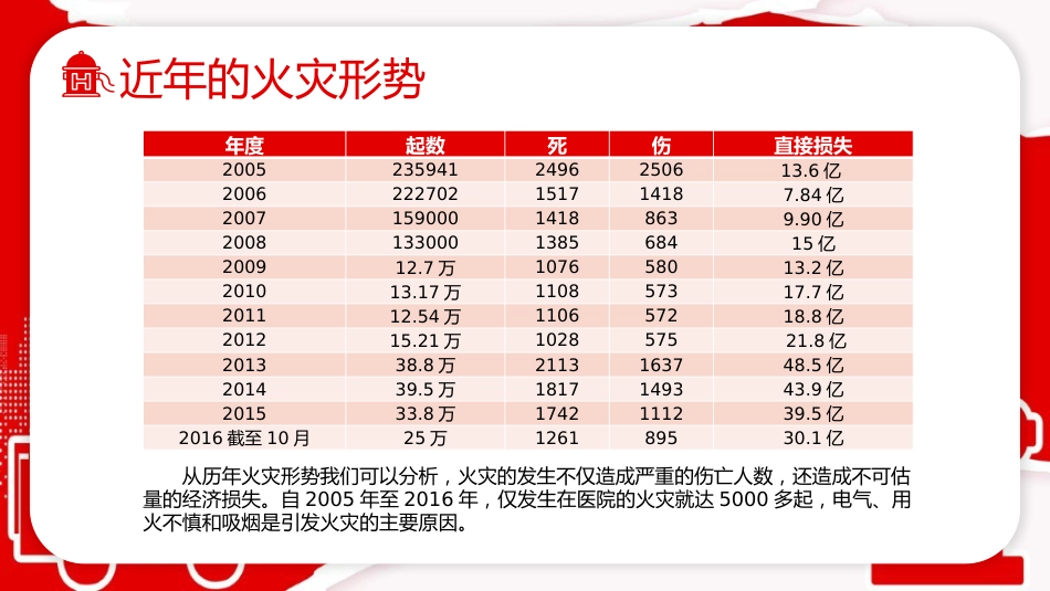 医院消防安全知识培训02_第5页