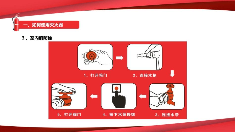 消防器材使用方法技能培训_第9页