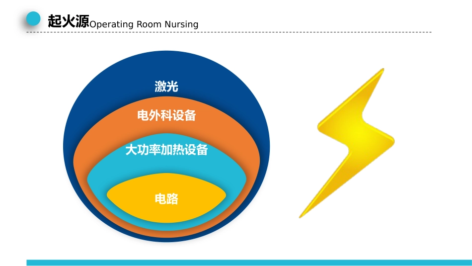 手术室护理实践指南火灾应急预案_第10页