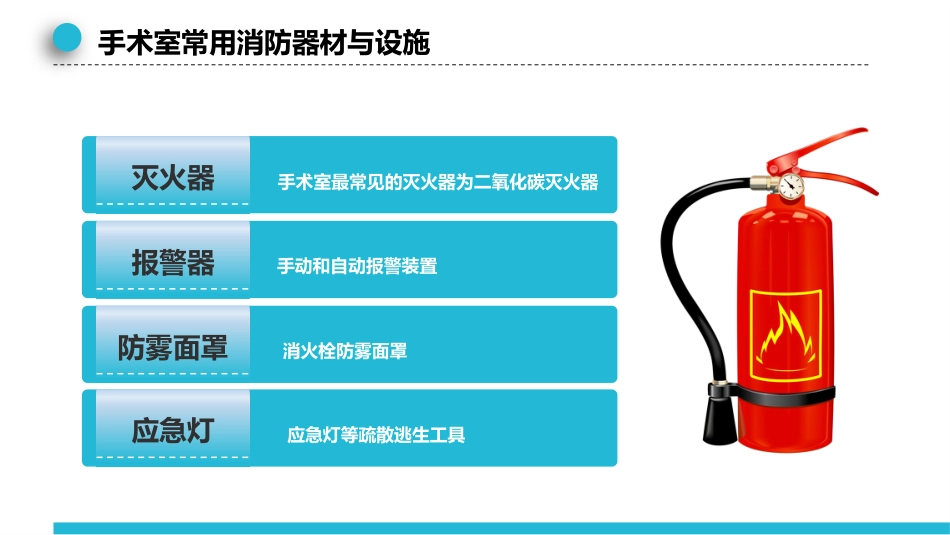 手术室护理实践指南火灾应急预案_第14页