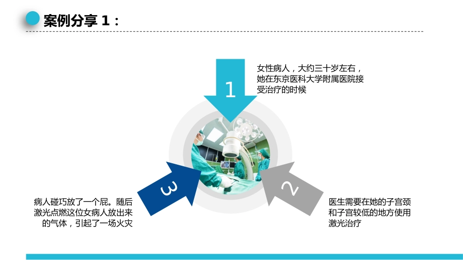 手术室护理实践指南火灾应急预案_第7页