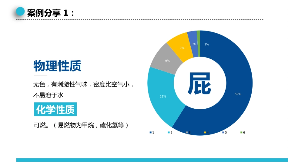手术室护理实践指南火灾应急预案_第8页