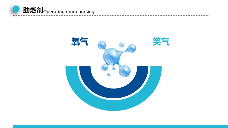手术室会实践指南火灾应急_第11页
