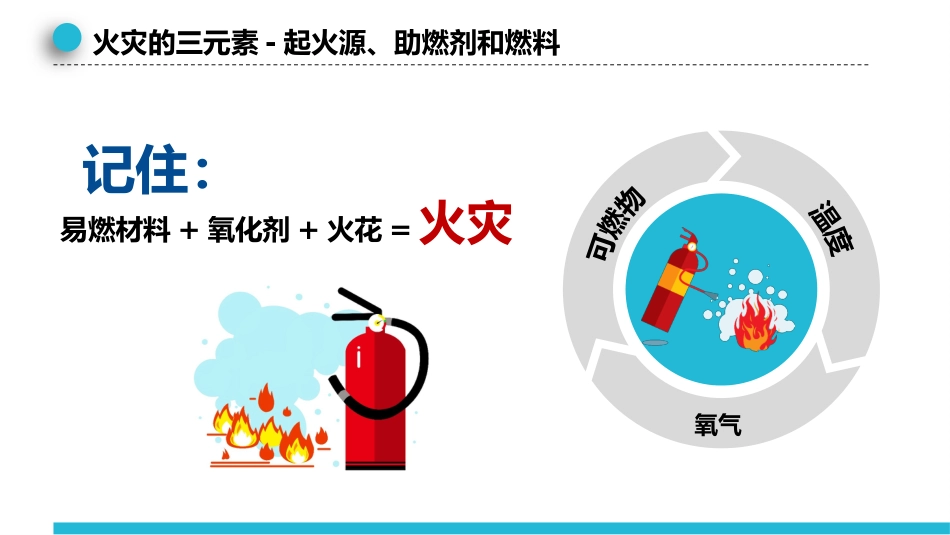 手术室会实践指南火灾应急_第9页
