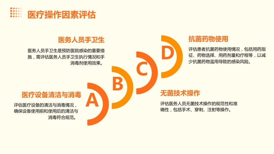 重症监护病房医院感染预防与控制规范PPT课件_第12页