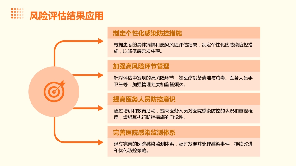 重症监护病房医院感染预防与控制规范PPT课件_第14页