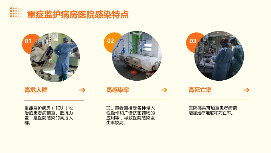 重症监护病房医院感染预防与控制规范PPT课件_第8页
