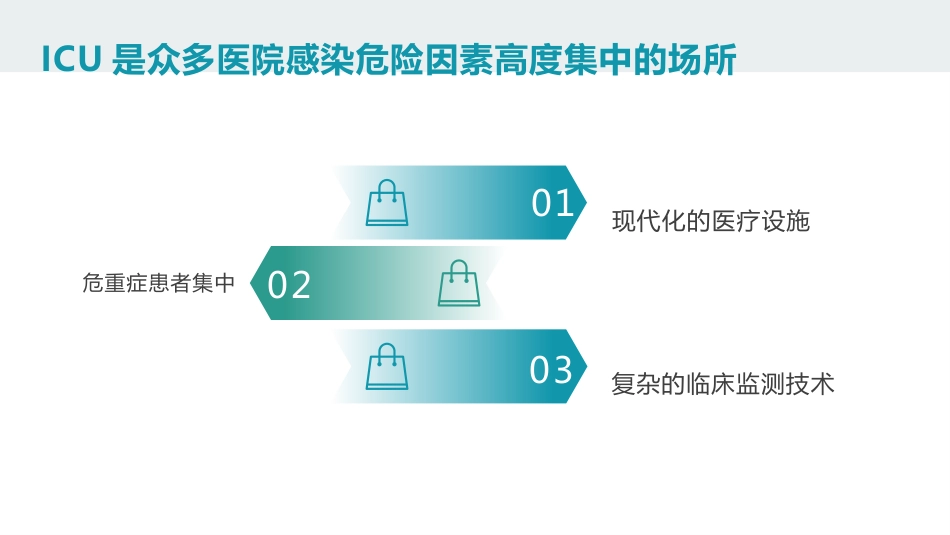 重症监护病房医院感染预防与控制规范PPT_第6页