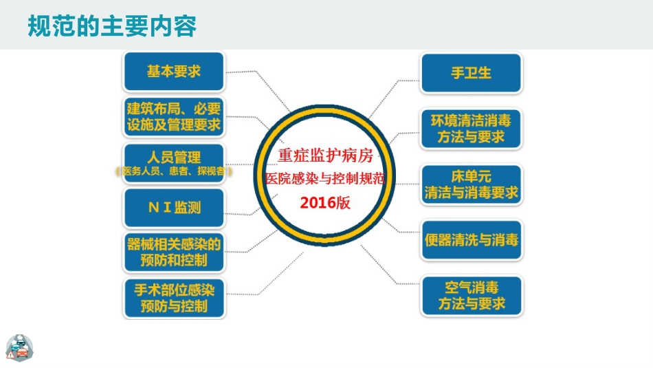 重症监护病房医院感染预防与控制规范PPT_第7页