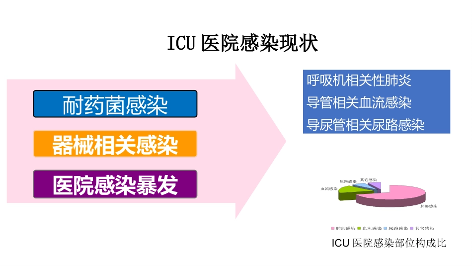 重症监护病房医院感染预防与控制规范_第8页
