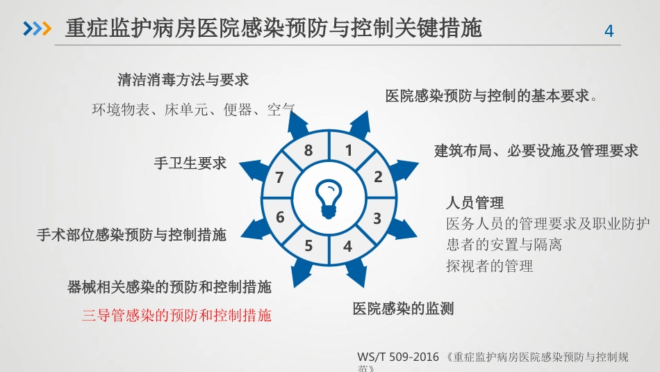 重症患者的医院感染预防与控制-感控培训课件_第4页