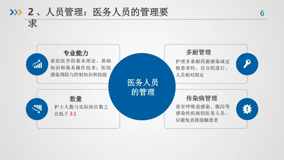 重症患者的医院感染预防与控制-感控培训课件_第6页