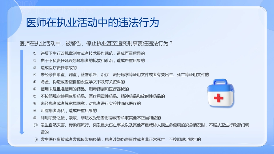 医疗法律法规知识培训课件_第15页