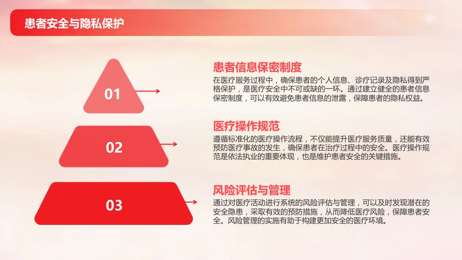 依法执业与医疗安全培训2025版PPT课件_第10页