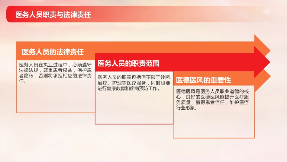 依法执业与医疗安全培训2025版PPT课件_第12页