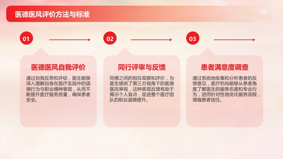依法执业与医疗安全培训2025版PPT课件_第14页