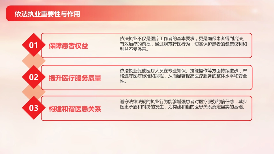 依法执业与医疗安全培训2025版PPT课件_第6页