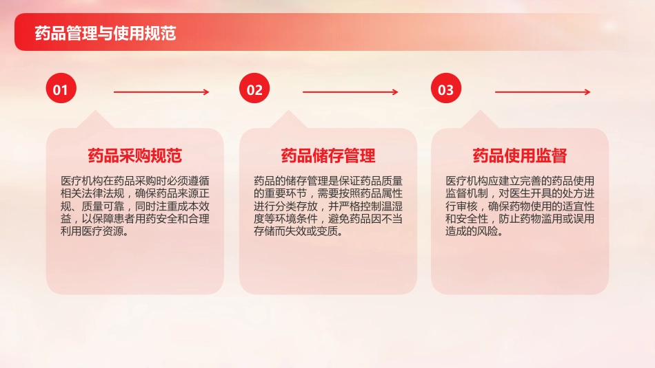 依法执业与医疗安全培训2025版PPT课件_第8页