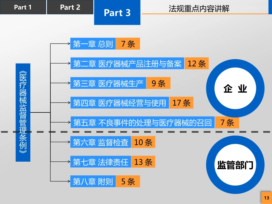 医疗器械法律法规培训_第13页