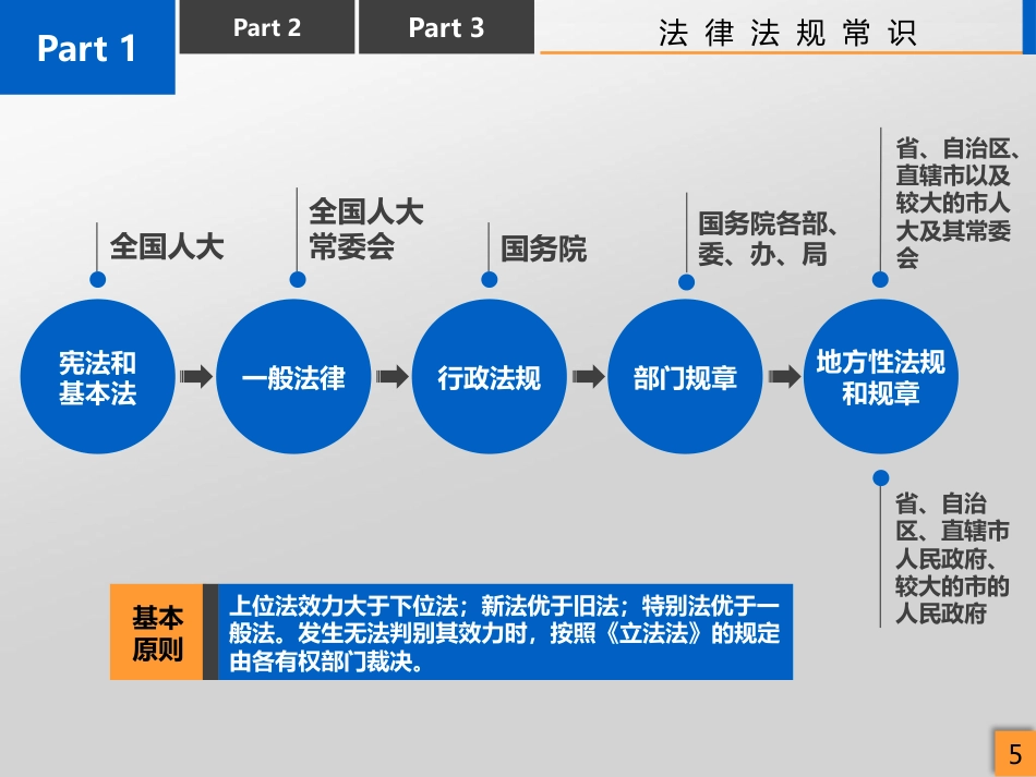 医疗器械法律法规培训_第5页