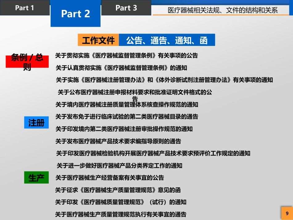医疗器械法律法规培训_第9页