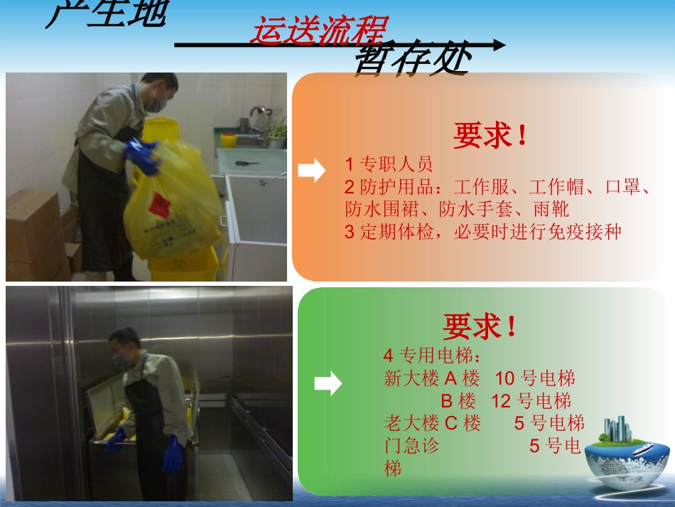 医疗废物相关法律法规培训_第12页