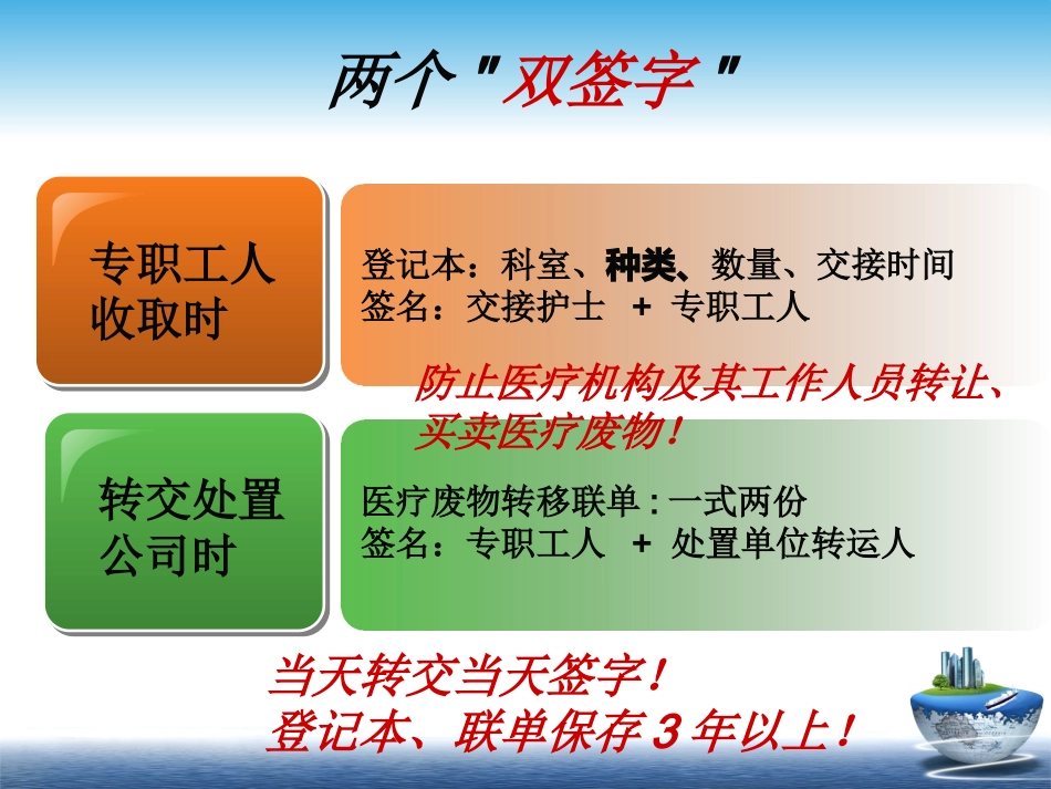 医疗废物相关法律法规培训_第14页