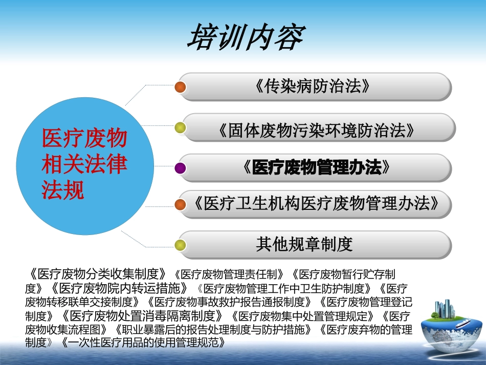 医疗废物相关法律法规培训_第3页