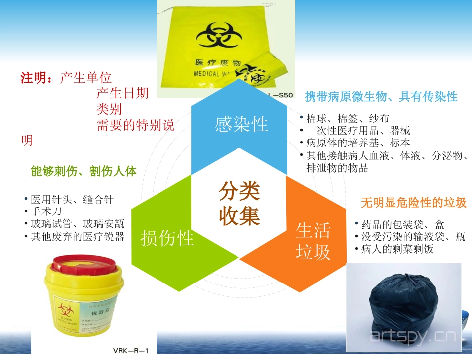 医疗废物相关法律法规培训_第6页