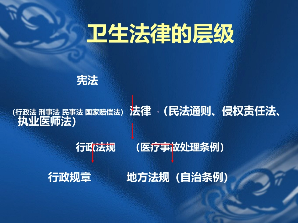医疗法律法规与医疗安全(岗前培训)_第2页