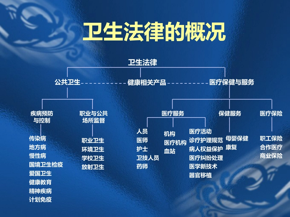 医疗法律法规与医疗安全(岗前培训)_第3页