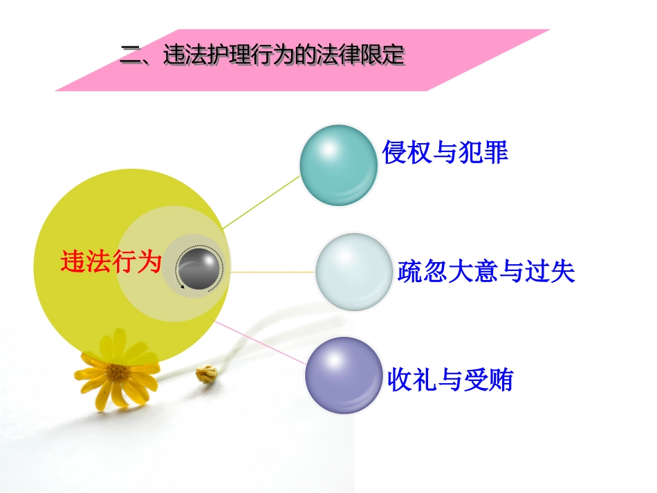 医疗法律法规及医疗纠纷的防范PPT课件_第11页
