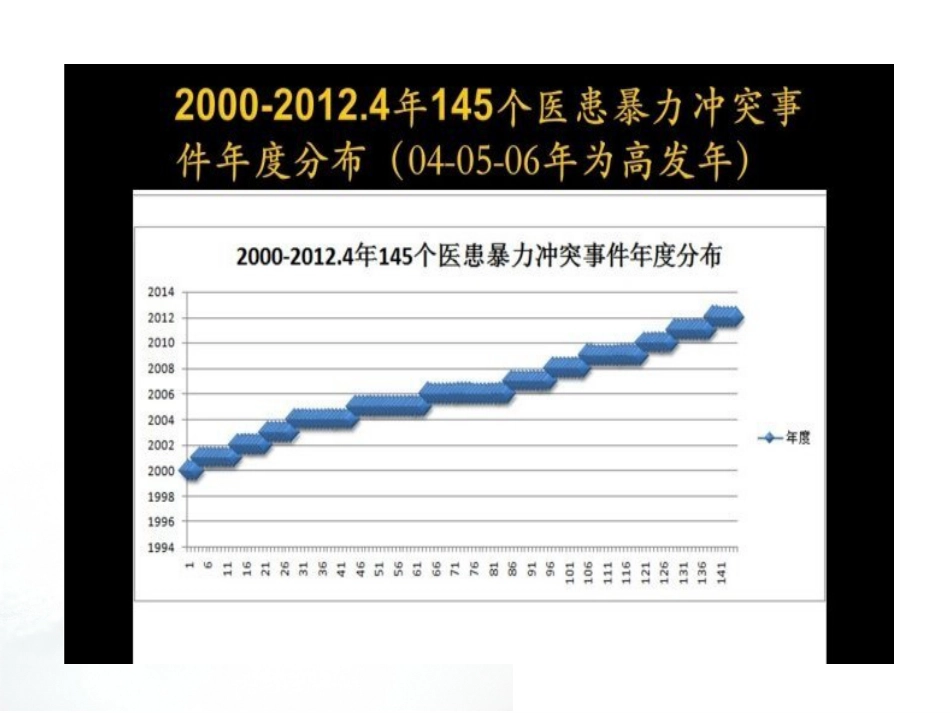 医疗法律法规及医疗纠纷的防范PPT课件_第6页