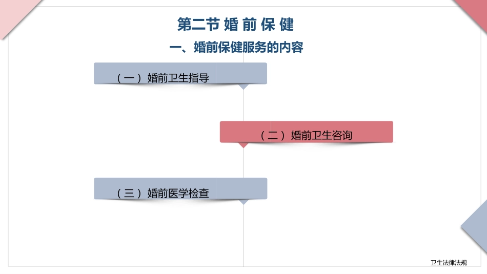 卫生法律法规：母婴保健相关法律法规PPT教学课件_第9页