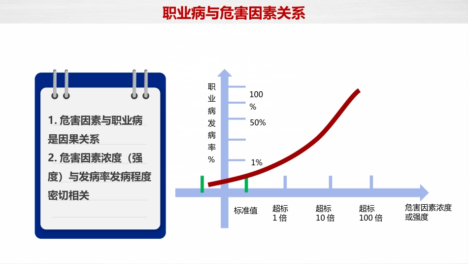 2025年职业病防治法宣传周职业卫生知识培训_第15页