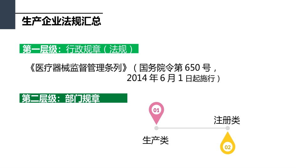 2018年最新版医疗器械法律法规培训_第10页