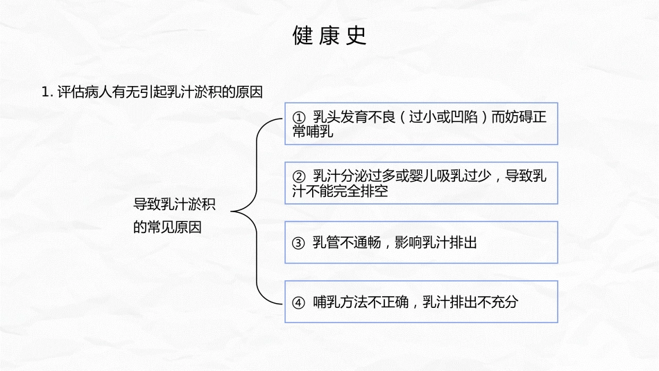 急性乳腺炎护理_第11页