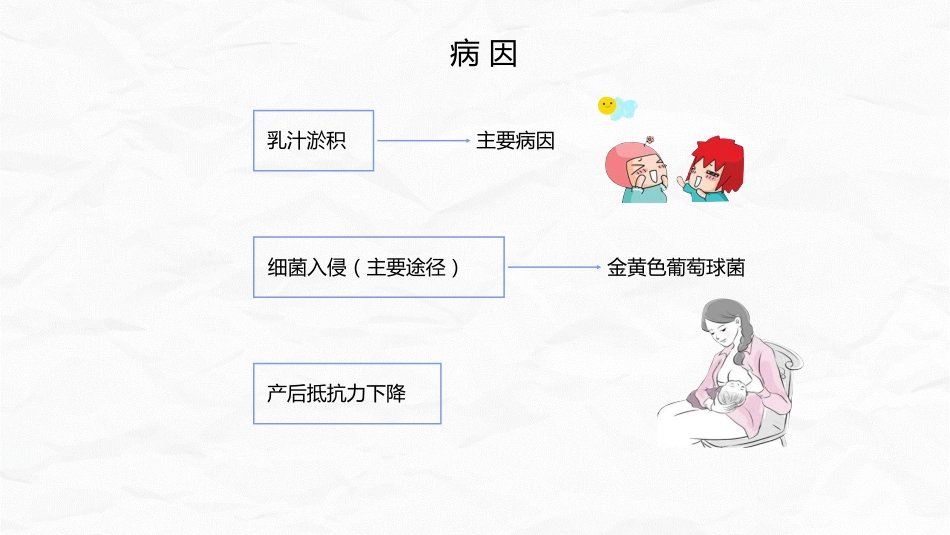 急性乳腺炎护理_第7页