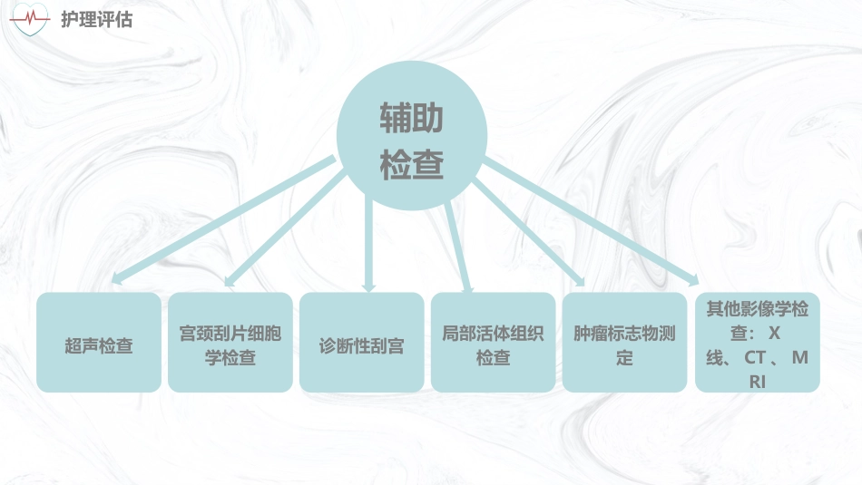 妇科腹部手术护理常规_第10页