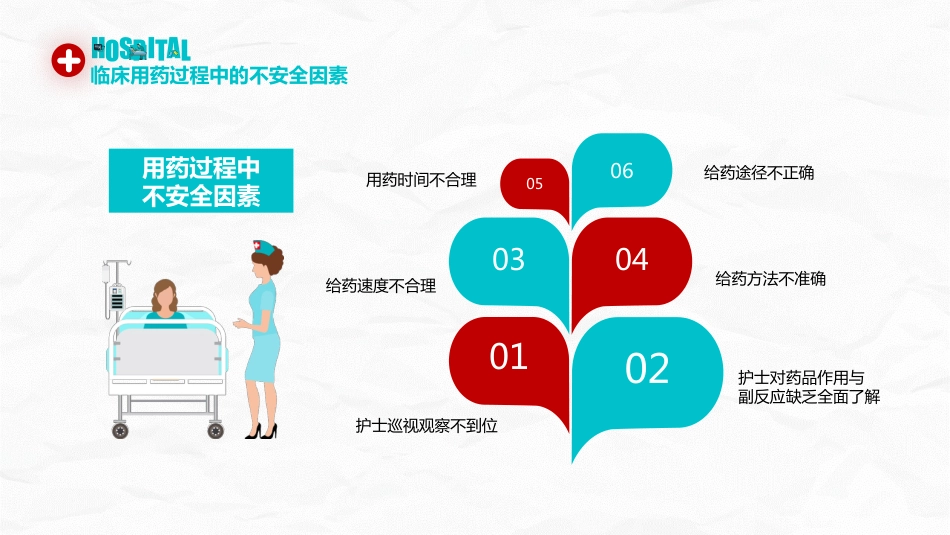 护理用药安全管理培训_第11页